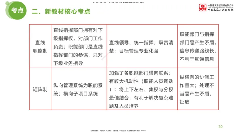 01节：《案例分析》超强周练（1.14）_监理工程师_2025监理工程师_2025年监理工程师SVIP_2025年监理土建案例SVIP_03-习题精析✿实战特训✿模考通关_讲义
