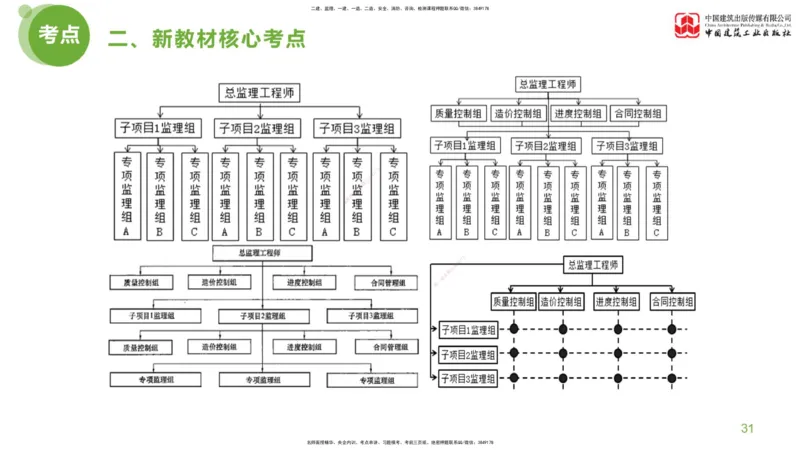 01节：《案例分析》超强周练（1.14）_监理工程师_2025监理工程师_2025年监理工程师SVIP_2025年监理土建案例SVIP_03-习题精析✿实战特训✿模考通关_讲义