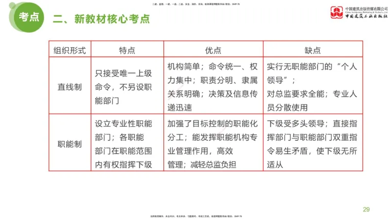 01节：《案例分析》超强周练（1.14）_监理工程师_2025监理工程师_2025年监理工程师SVIP_2025年监理土建案例SVIP_03-习题精析✿实战特训✿模考通关_讲义