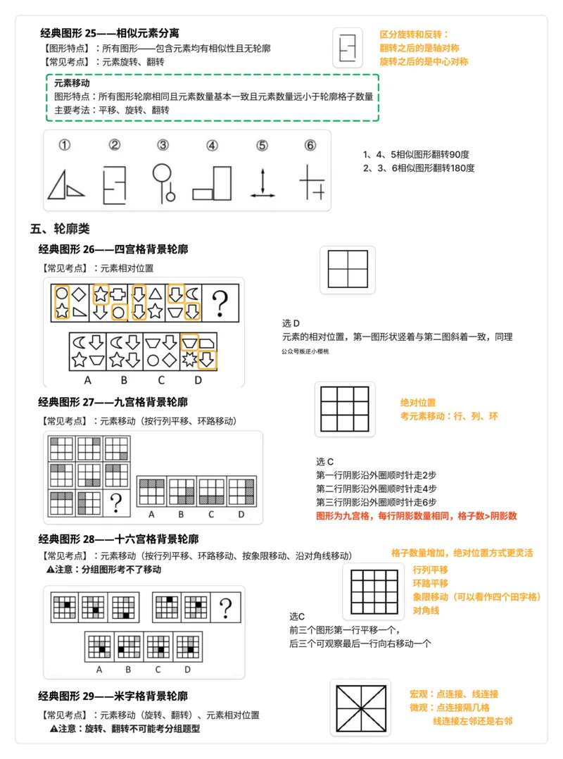 龙飞丨25百大图推学习笔记（含补充知识点+例题）_2026考公资料_（01）花生十三_（02）龙飞_龙飞笔记合集