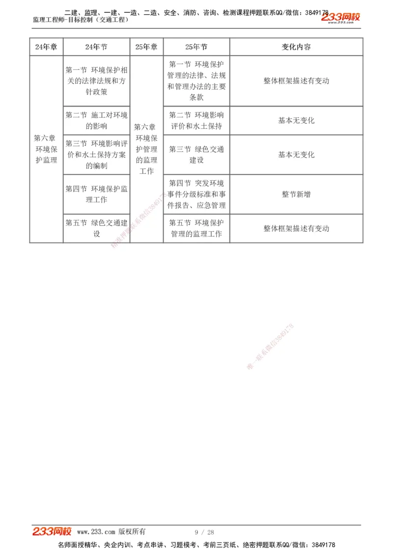0-1_监理工程师_2025监理工程师_2025年监理工程师SVIP_2025年监理交通控制SVIP_02-基础精讲✿高端面授✿深度强化_07-交通控制《教材精讲班》孙媛媛233