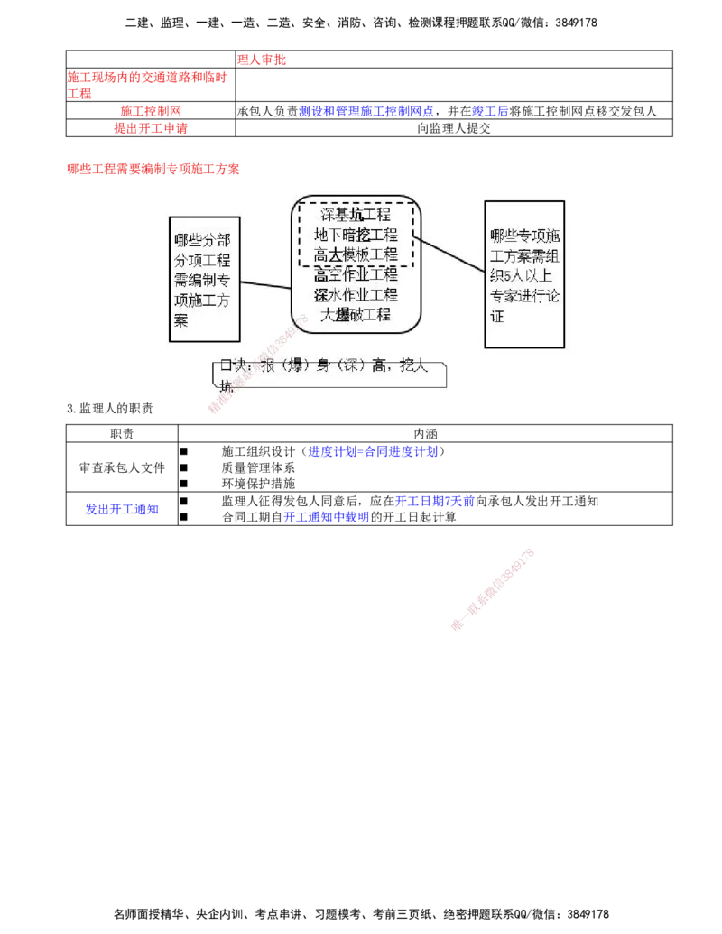 09-第六章-第一节-施工合同标准文本-第三节-施工合同订立_监理工程师_2025监理工程师_2025年监理工程师SVIP_2025年监理合同管理SVIP_04-冲刺串讲✿考点强化✿小灶集训_讲义