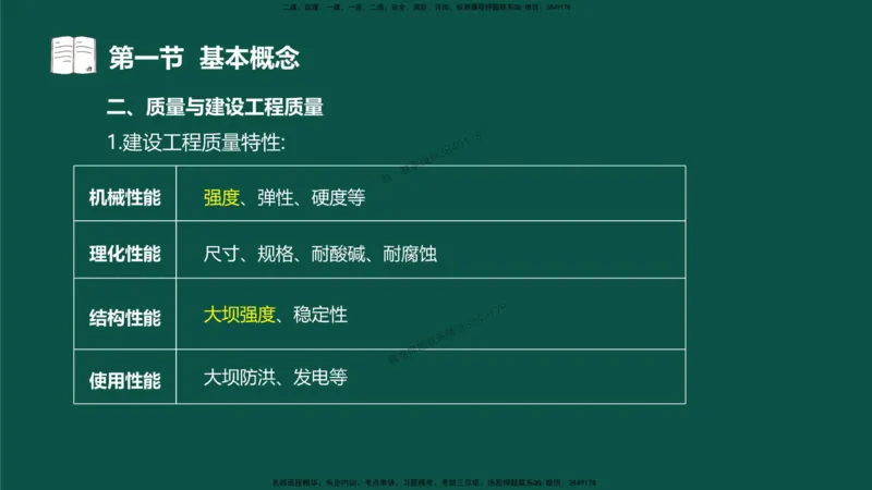 03-质量控制第一章-第一节-基本概念（三）_监理工程师_2025监理工程师_2025年监理工程师SVIP_2025年监理水利控制SVIP_02-基础精讲✿高端面授✿深度强化_讲义