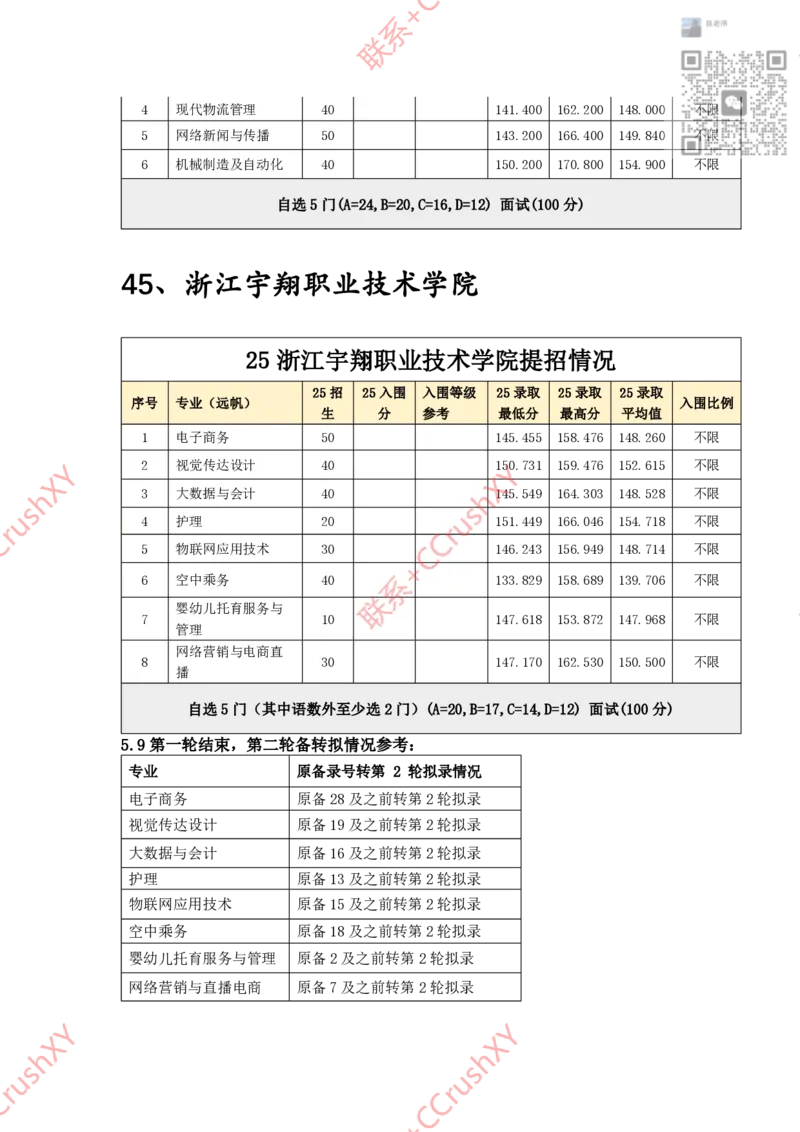 高职提前招院校入围录取情况汇总1020修(1)_高职提前招资料