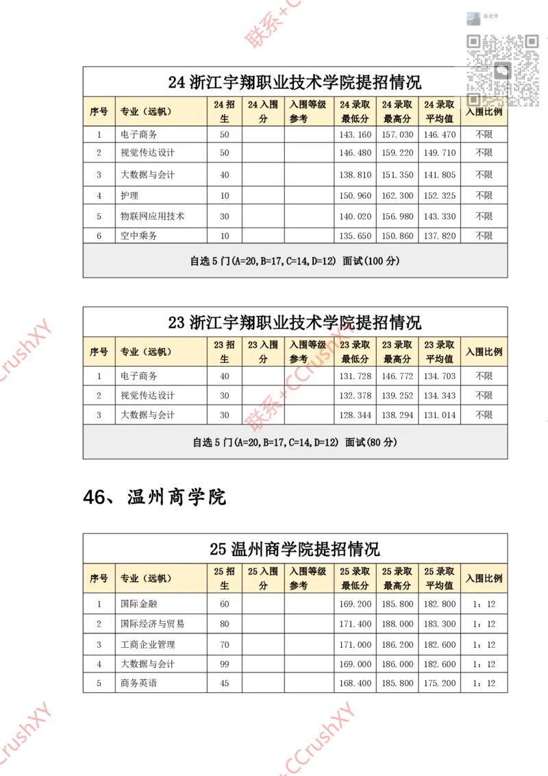 高职提前招院校入围录取情况汇总1020修(1)_高职提前招资料
