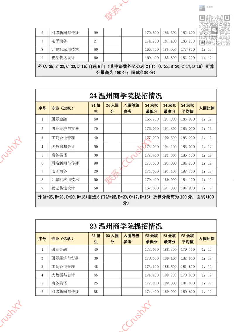 高职提前招院校入围录取情况汇总1020修(1)_高职提前招资料