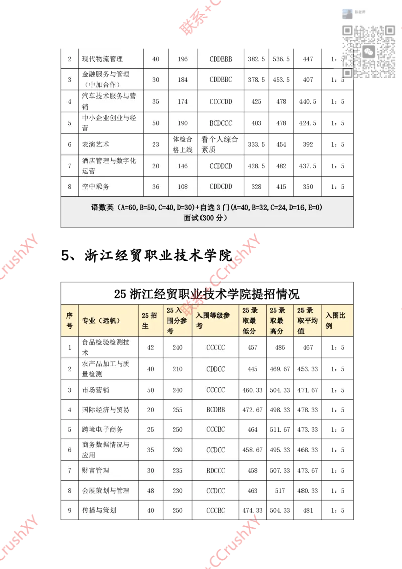 高职提前招院校入围录取情况汇总1020修(1)_高职提前招资料