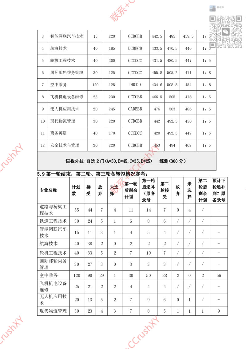 高职提前招院校入围录取情况汇总1020修(1)_高职提前招资料