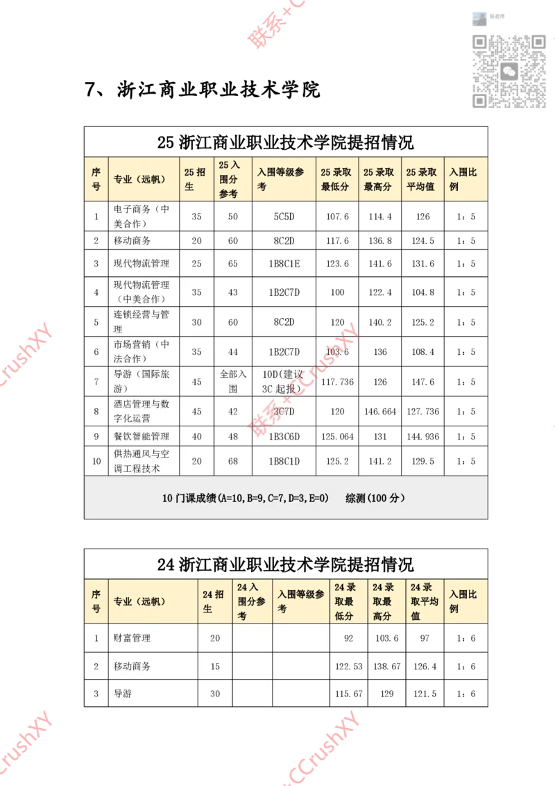 高职提前招院校入围录取情况汇总1020修(1)_高职提前招资料