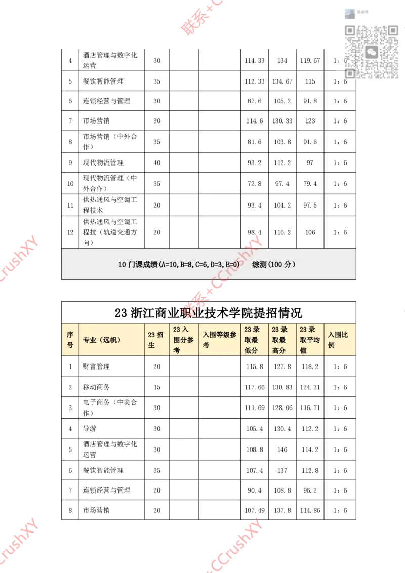 高职提前招院校入围录取情况汇总1020修(1)_高职提前招资料