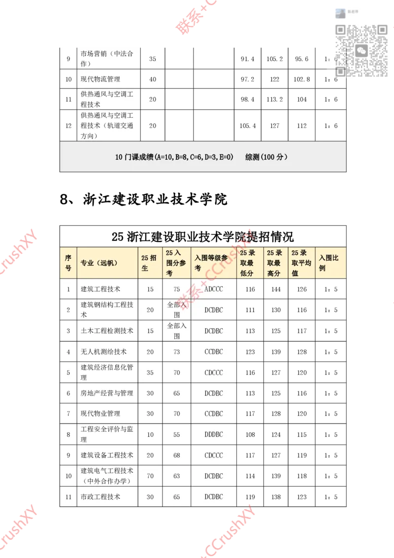 高职提前招院校入围录取情况汇总1020修(1)_高职提前招资料