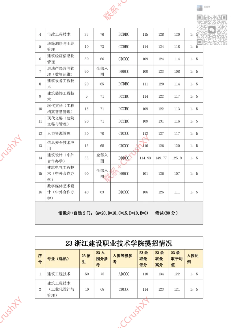 高职提前招院校入围录取情况汇总1020修(1)_高职提前招资料