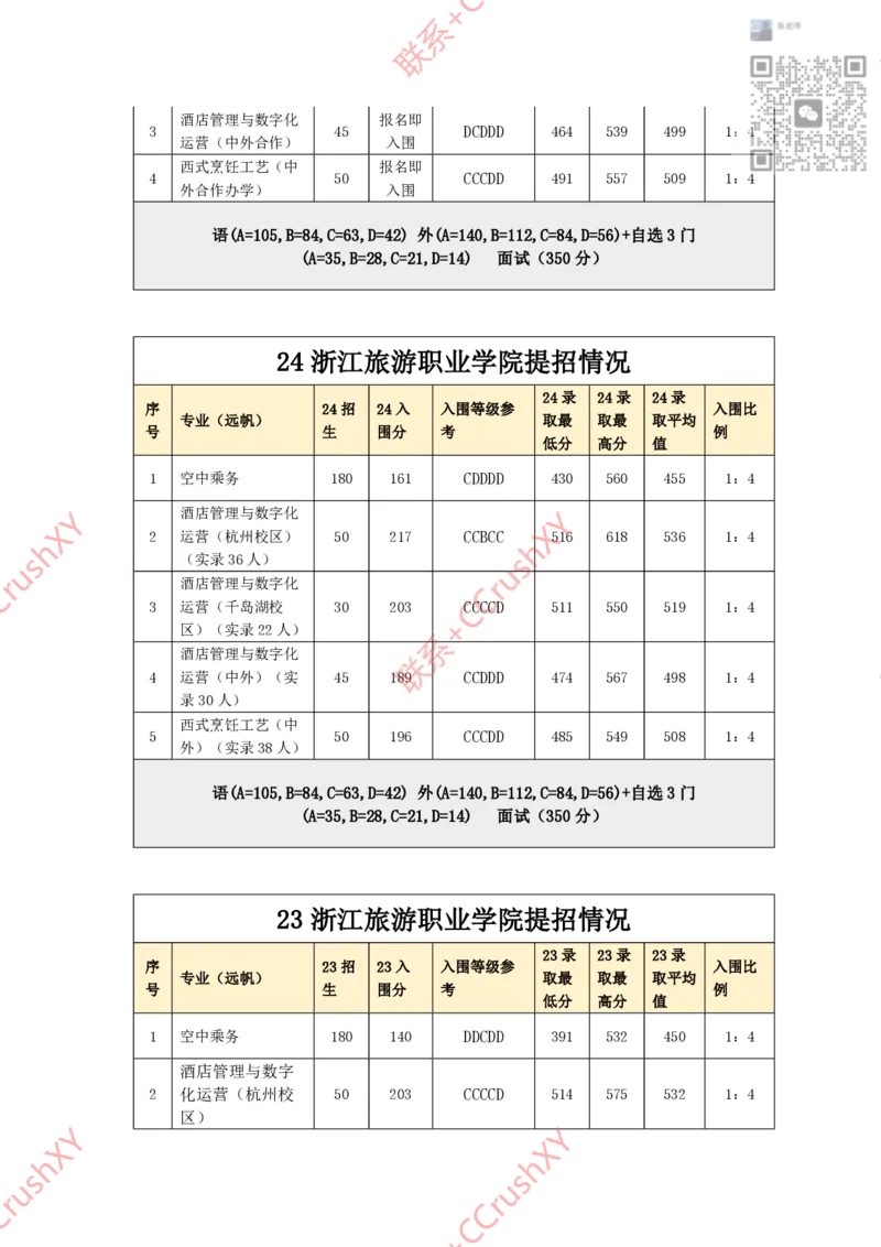 高职提前招院校入围录取情况汇总1020修(1)_高职提前招资料