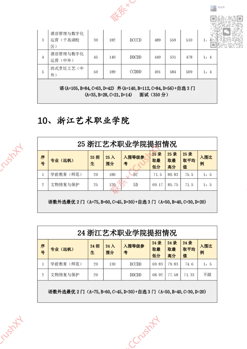 高职提前招院校入围录取情况汇总1020修(1)_高职提前招资料