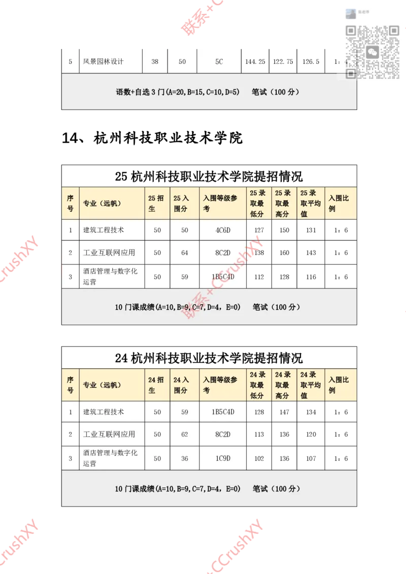 高职提前招院校入围录取情况汇总1020修(1)_高职提前招资料