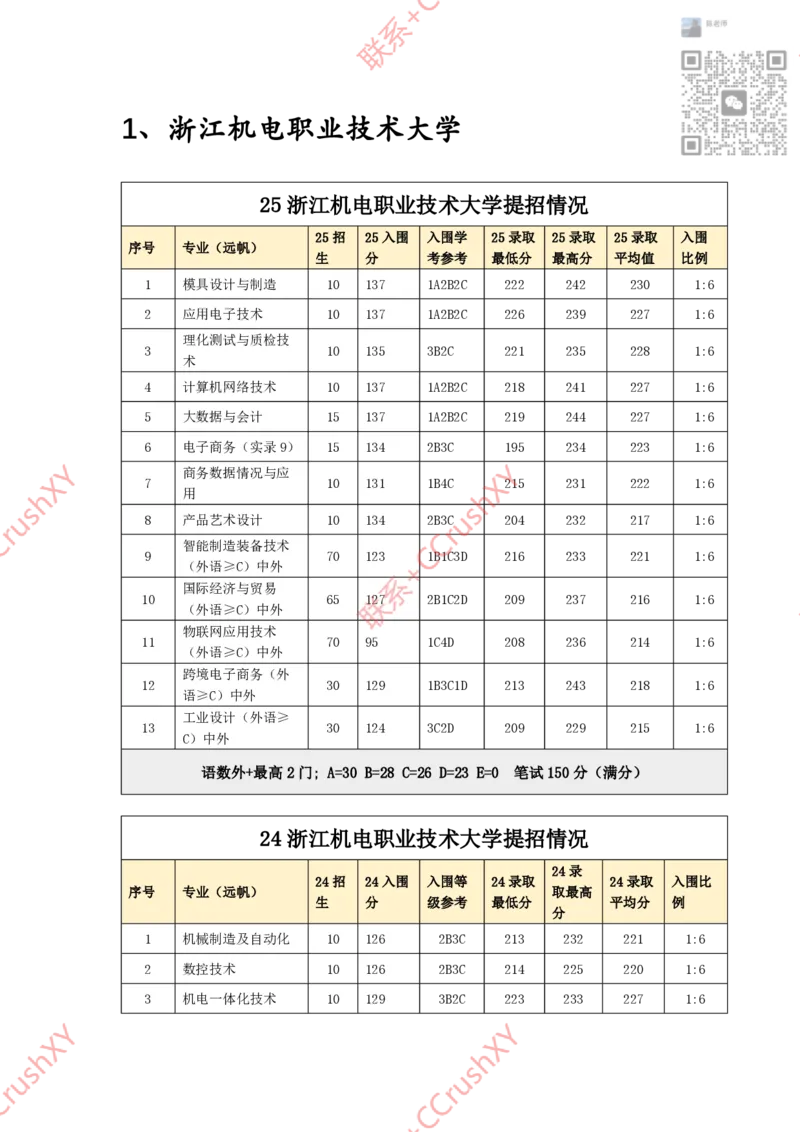 高职提前招院校入围录取情况汇总1020修(1)_高职提前招资料