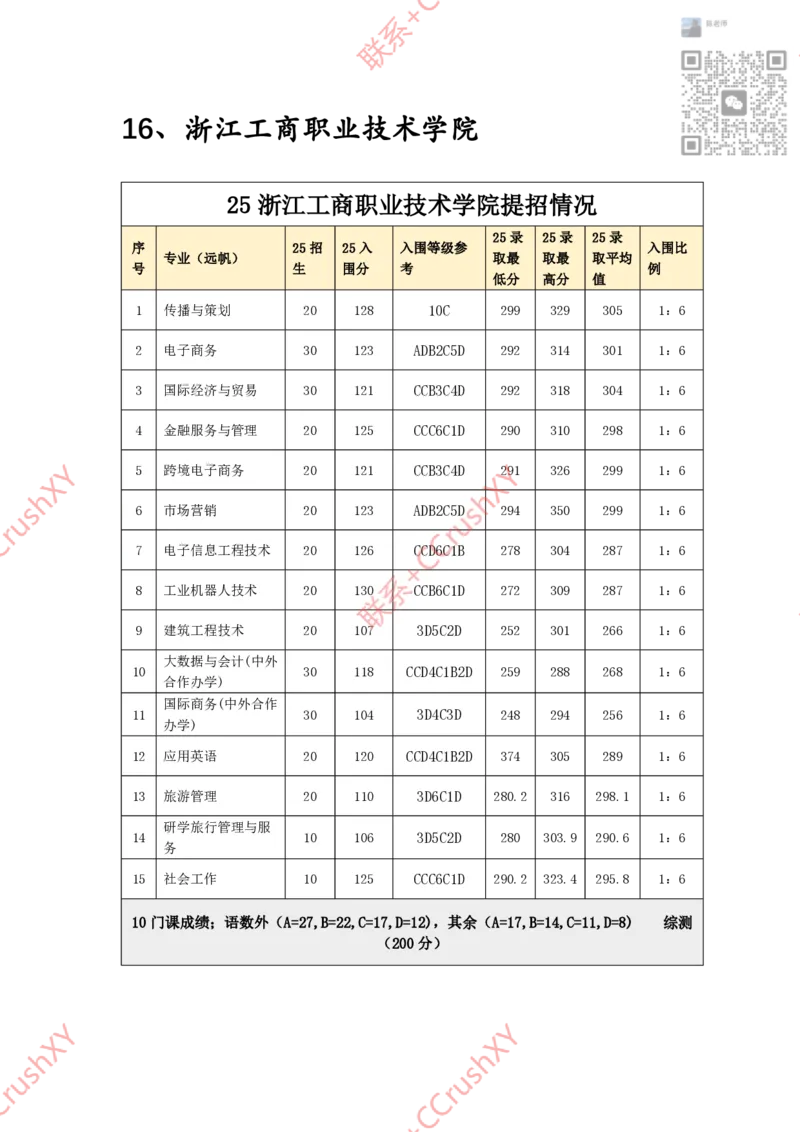 高职提前招院校入围录取情况汇总1020修(1)_高职提前招资料