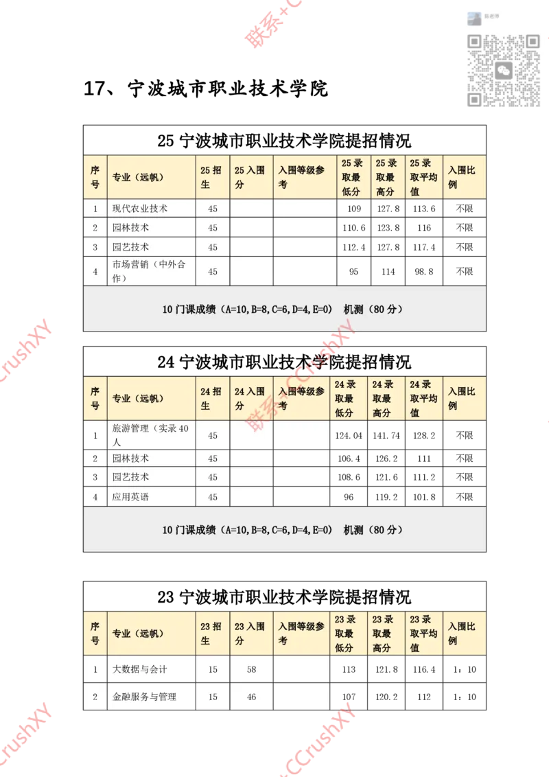 高职提前招院校入围录取情况汇总1020修(1)_高职提前招资料