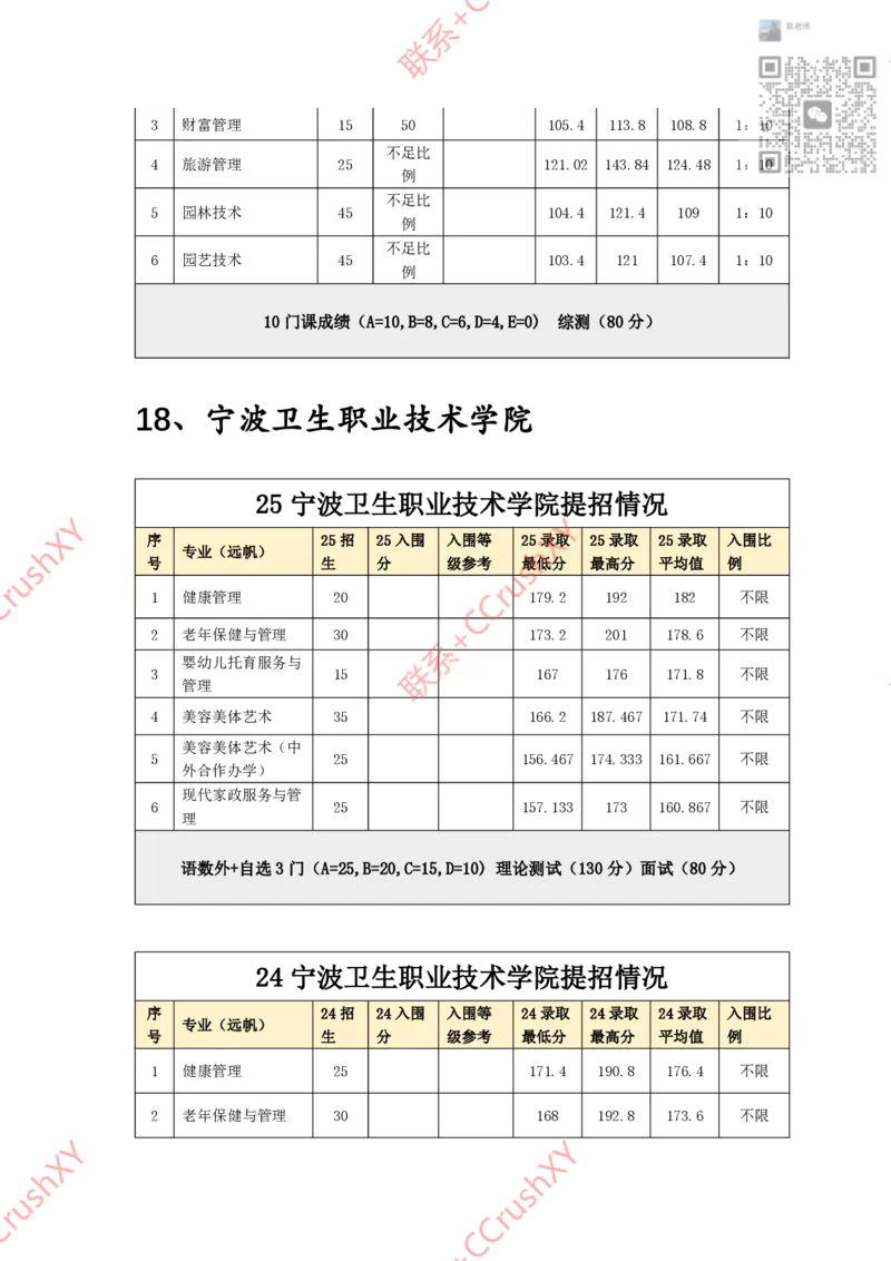 高职提前招院校入围录取情况汇总1020修(1)_高职提前招资料
