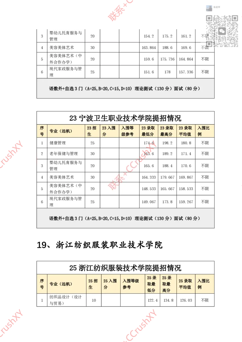高职提前招院校入围录取情况汇总1020修(1)_高职提前招资料