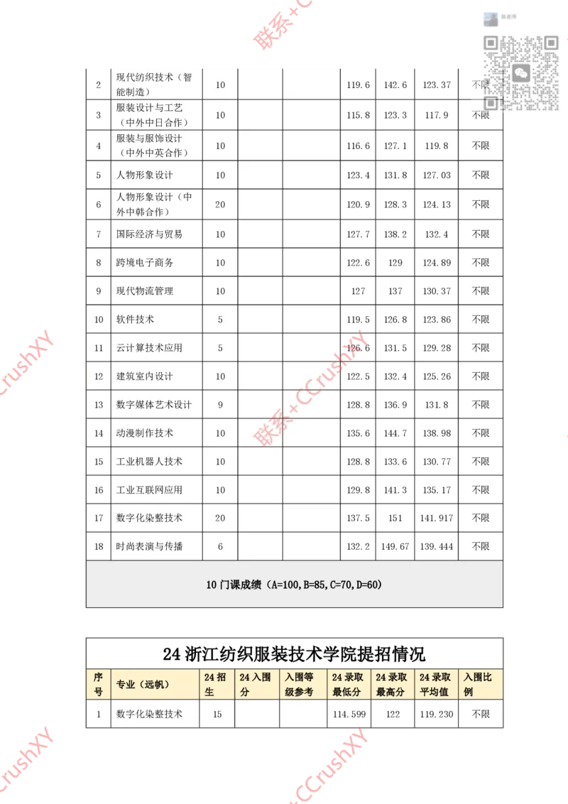 高职提前招院校入围录取情况汇总1020修(1)_高职提前招资料
