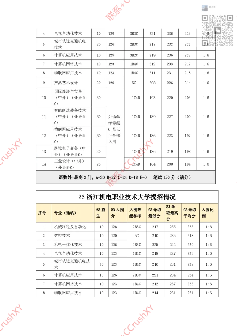 高职提前招院校入围录取情况汇总1020修(1)_高职提前招资料