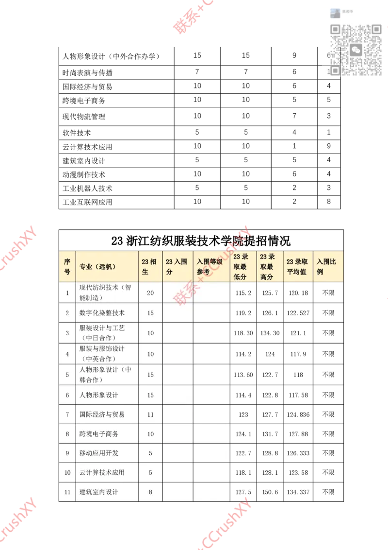 高职提前招院校入围录取情况汇总1020修(1)_高职提前招资料