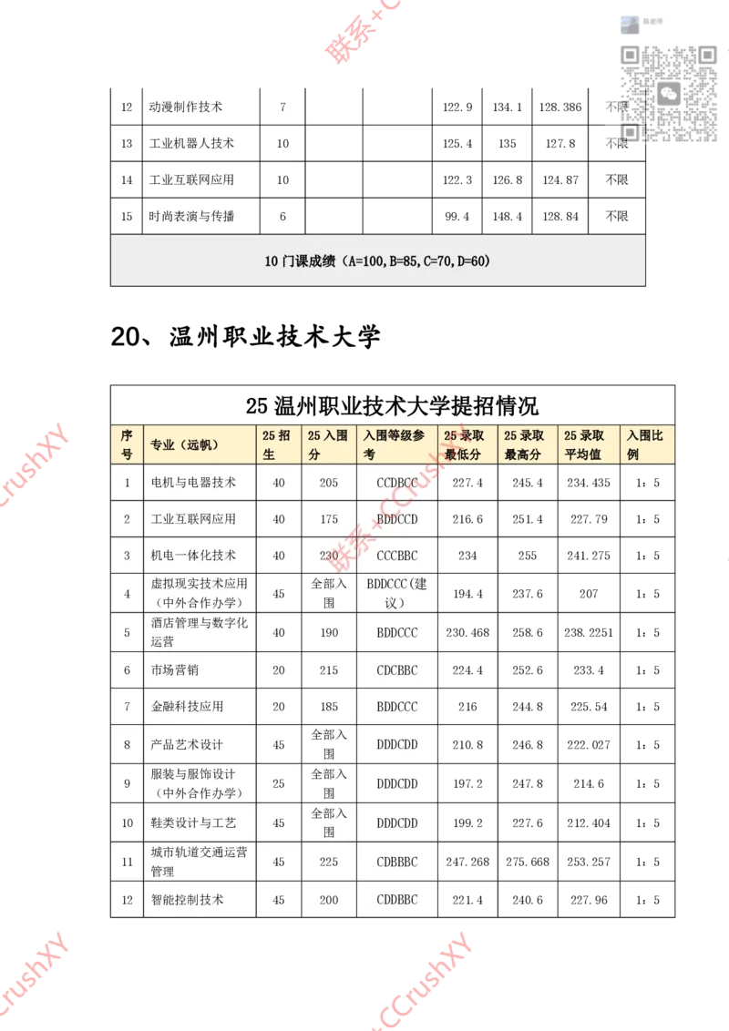 高职提前招院校入围录取情况汇总1020修(1)_高职提前招资料