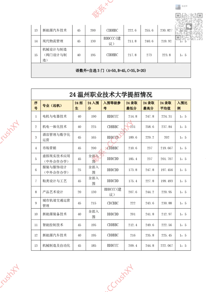 高职提前招院校入围录取情况汇总1020修(1)_高职提前招资料