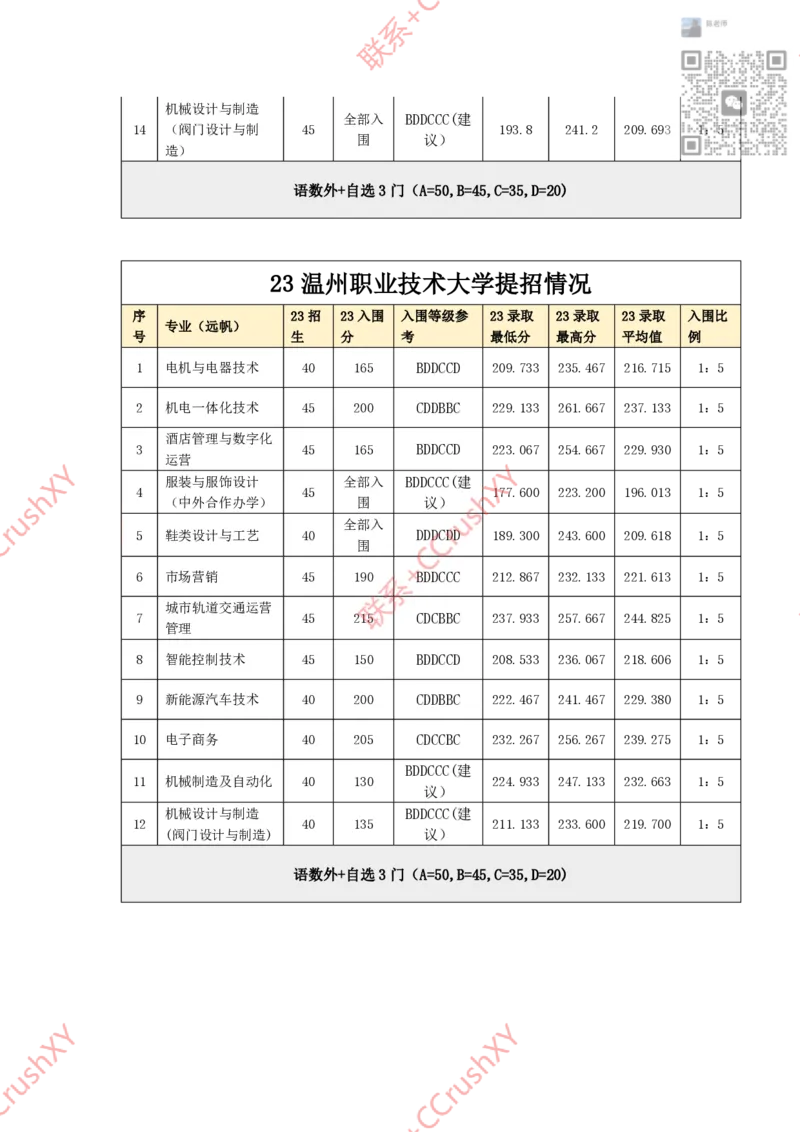 高职提前招院校入围录取情况汇总1020修(1)_高职提前招资料