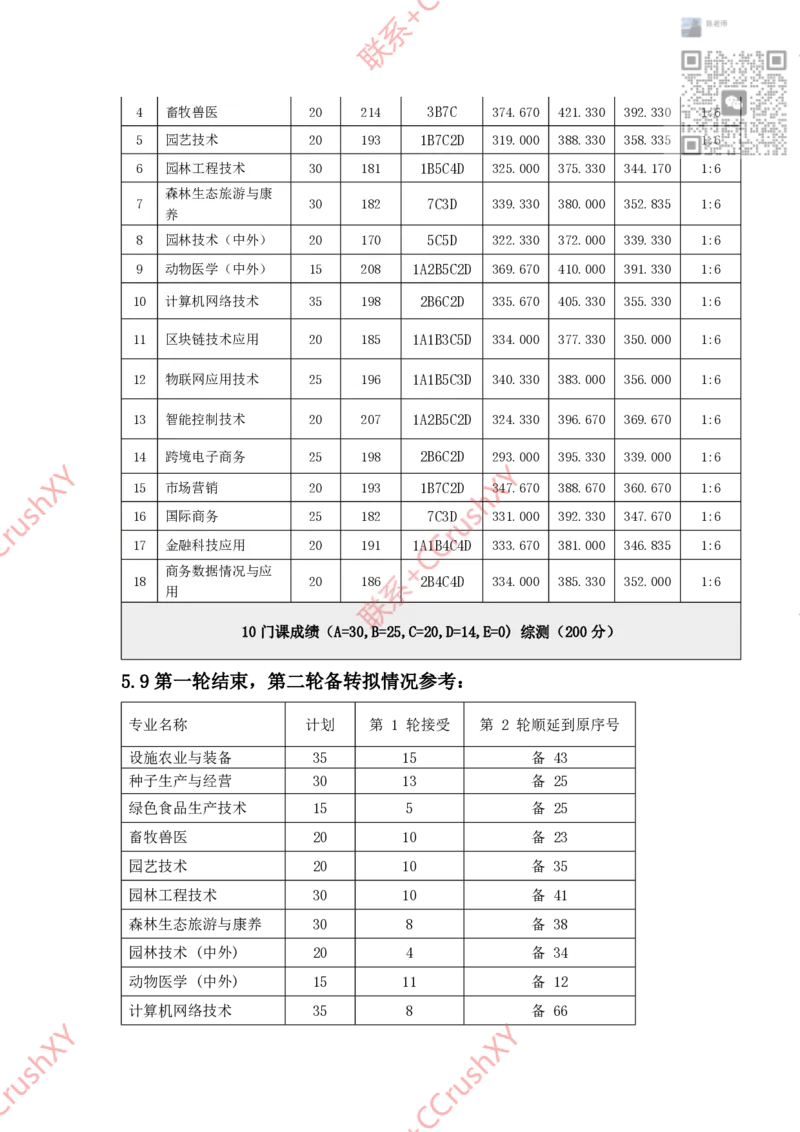 高职提前招院校入围录取情况汇总1020修(1)_高职提前招资料