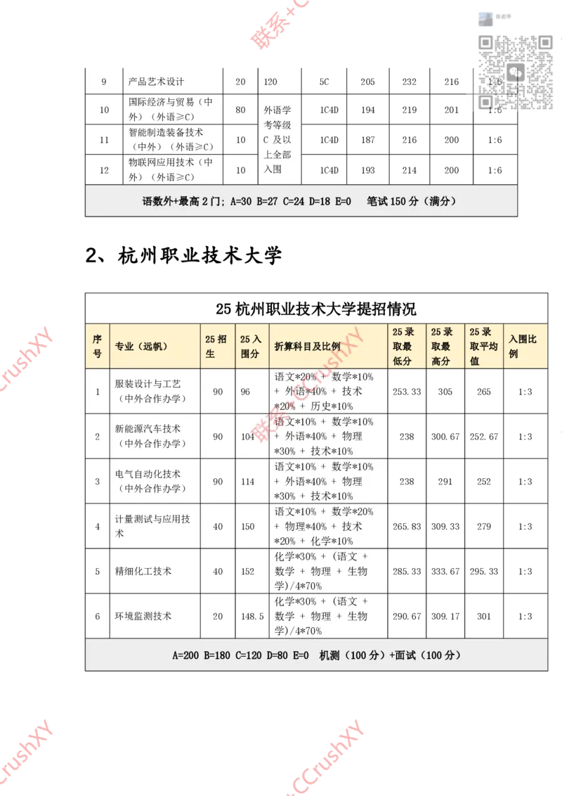 高职提前招院校入围录取情况汇总1020修(1)_高职提前招资料
