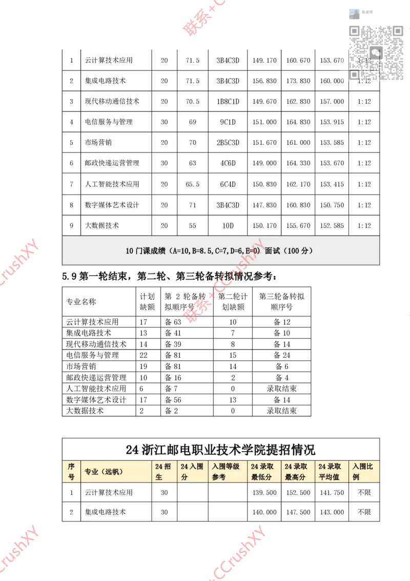 高职提前招院校入围录取情况汇总1020修(1)_高职提前招资料