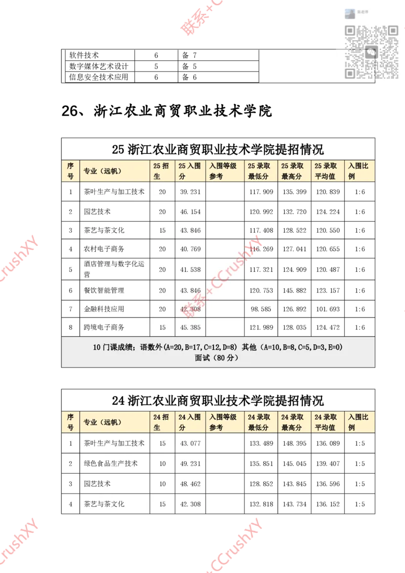 高职提前招院校入围录取情况汇总1020修(1)_高职提前招资料