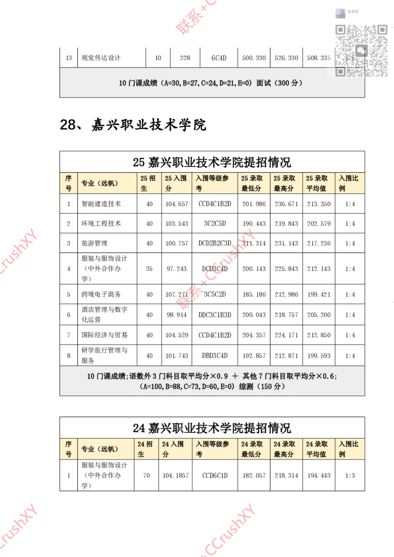 高职提前招院校入围录取情况汇总1020修(1)_高职提前招资料