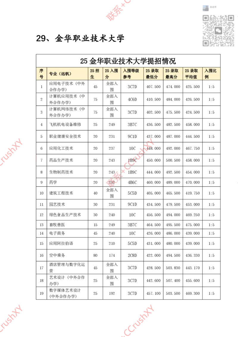 高职提前招院校入围录取情况汇总1020修(1)_高职提前招资料