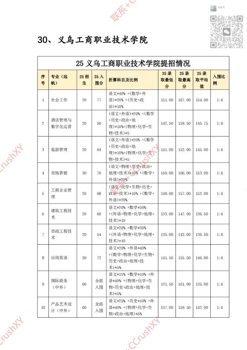 高职提前招院校入围录取情况汇总1020修(1)_高职提前招资料