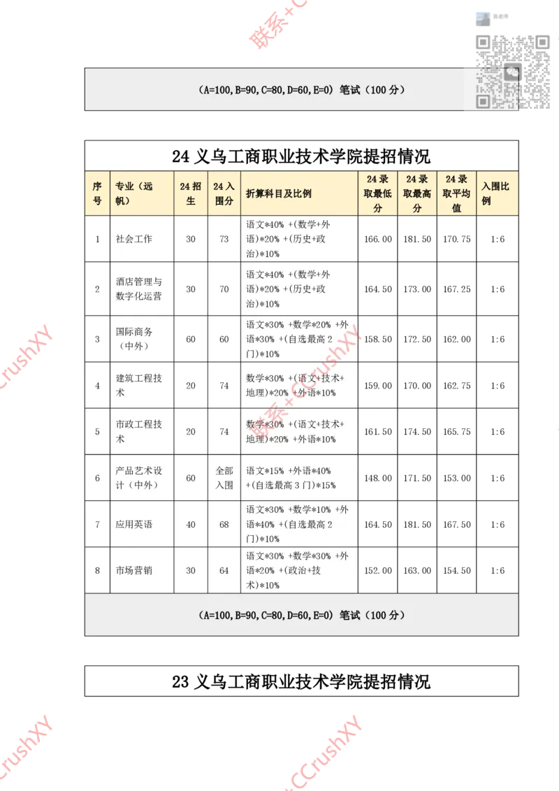 高职提前招院校入围录取情况汇总1020修(1)_高职提前招资料
