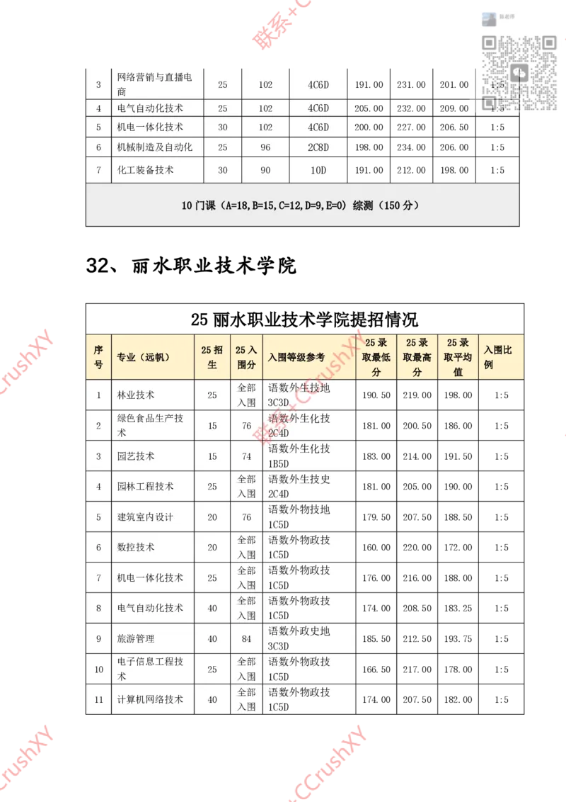 高职提前招院校入围录取情况汇总1020修(1)_高职提前招资料