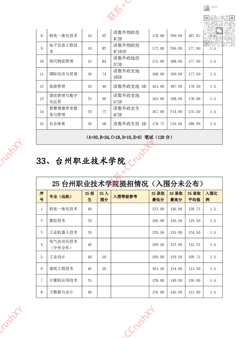 高职提前招院校入围录取情况汇总1020修(1)_高职提前招资料