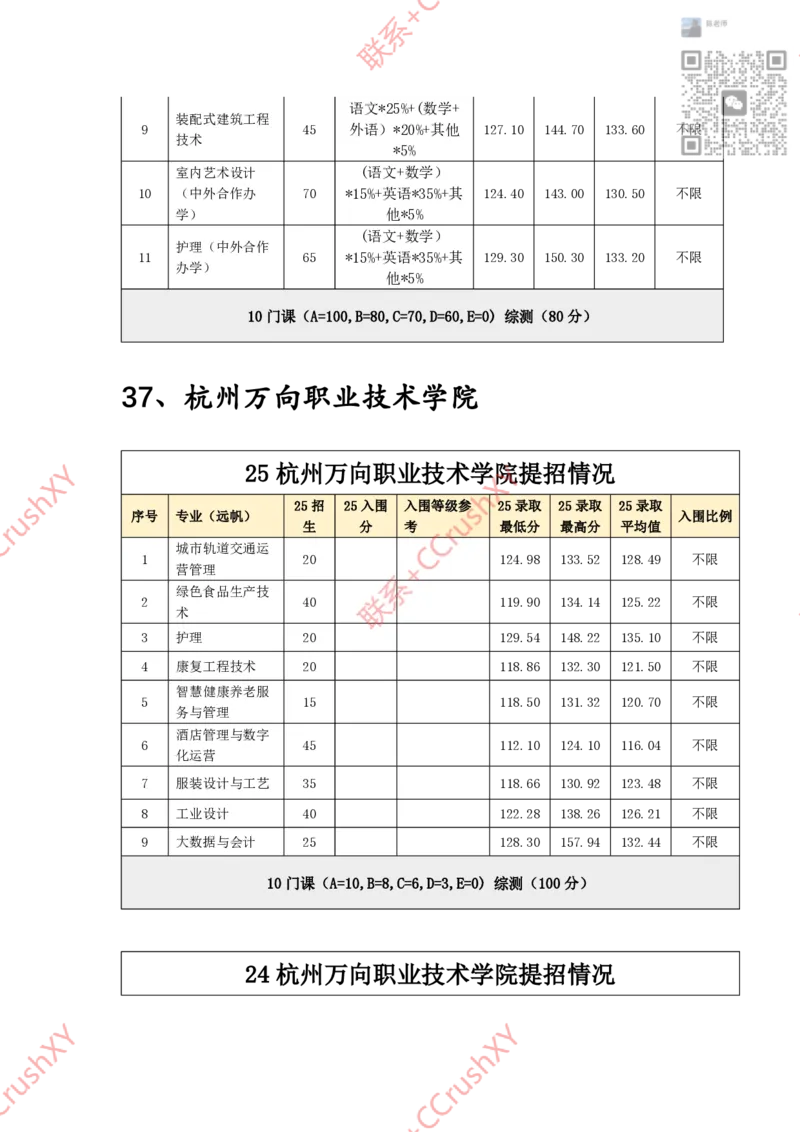 高职提前招院校入围录取情况汇总1020修(1)_高职提前招资料