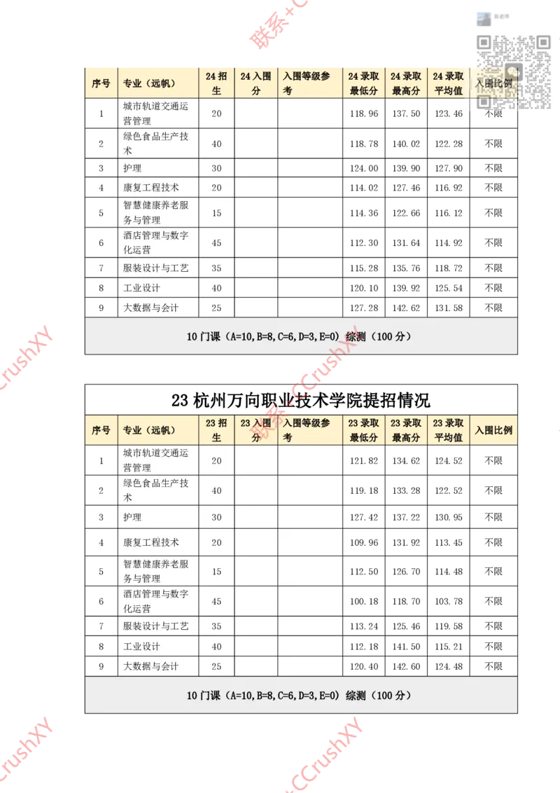 高职提前招院校入围录取情况汇总1020修(1)_高职提前招资料