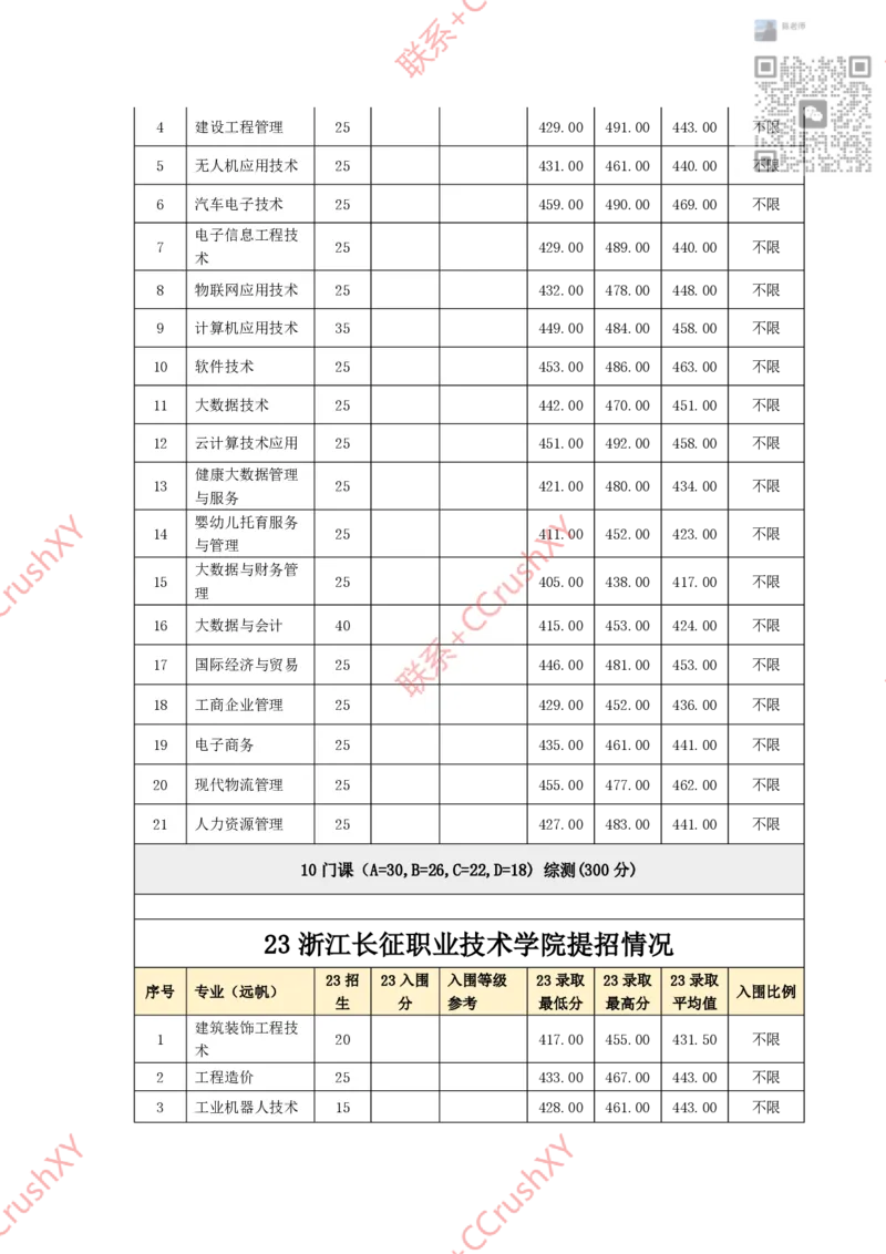 高职提前招院校入围录取情况汇总1020修(1)_高职提前招资料