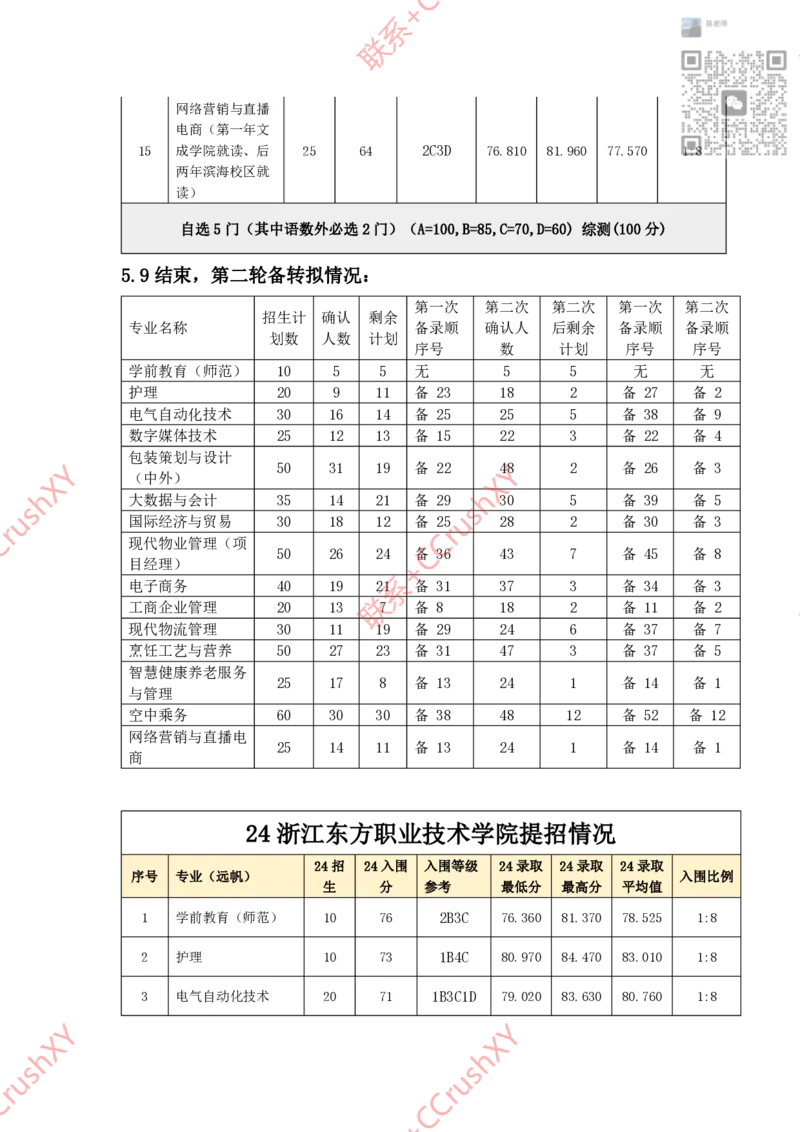 高职提前招院校入围录取情况汇总1020修(1)_高职提前招资料