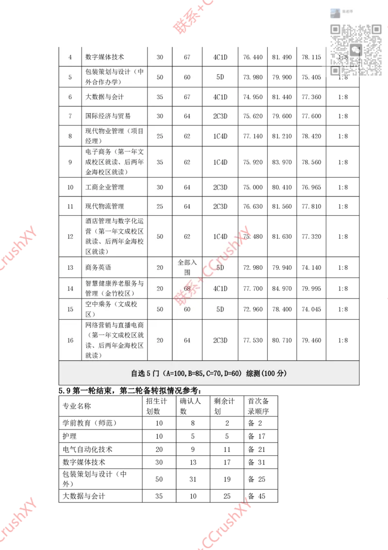 高职提前招院校入围录取情况汇总1020修(1)_高职提前招资料
