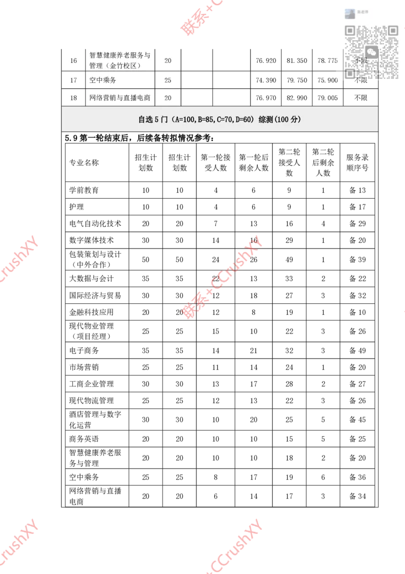 高职提前招院校入围录取情况汇总1020修(1)_高职提前招资料