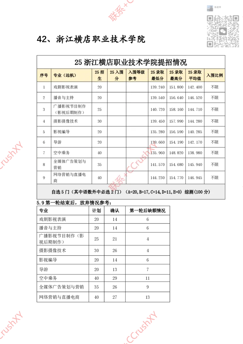 高职提前招院校入围录取情况汇总1020修(1)_高职提前招资料