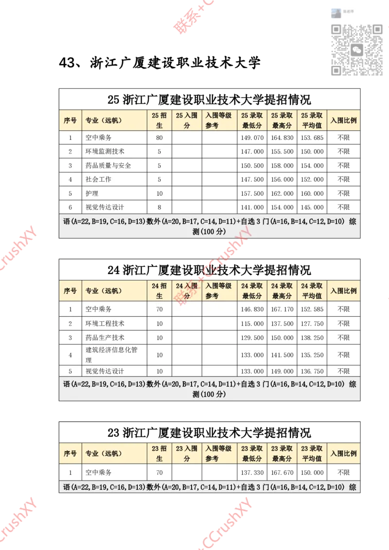 高职提前招院校入围录取情况汇总1020修(1)_高职提前招资料