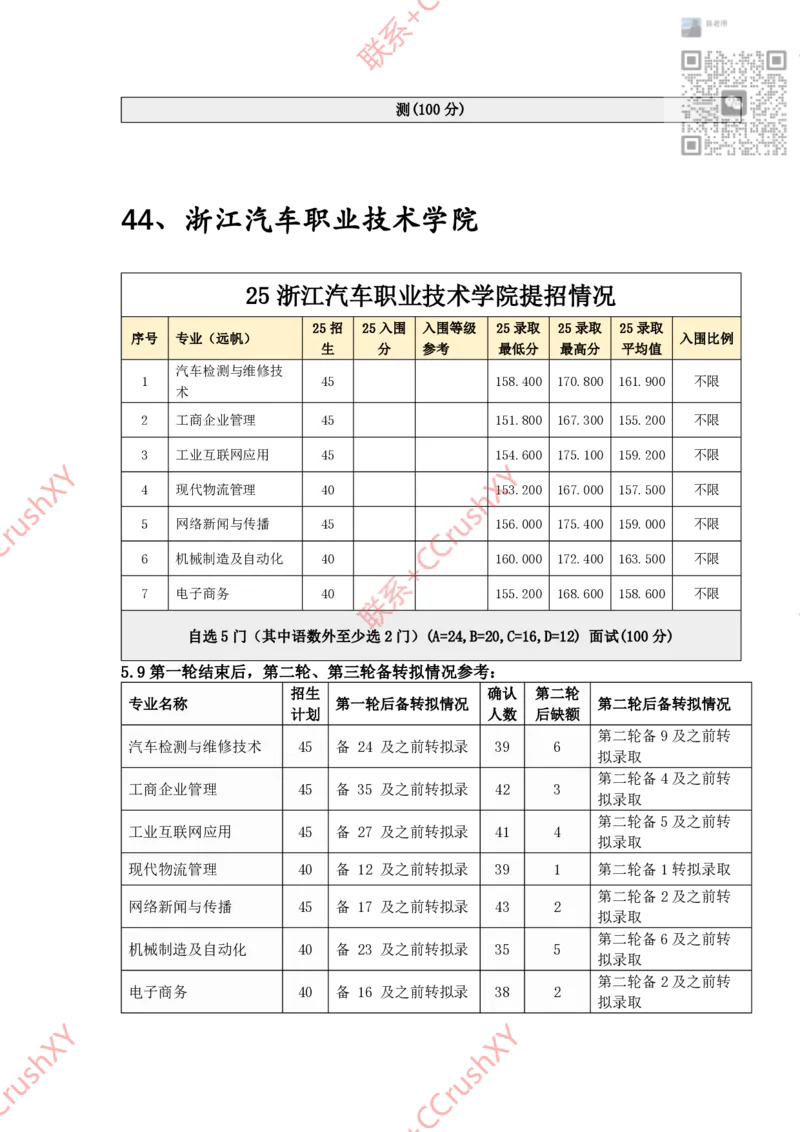 高职提前招院校入围录取情况汇总1020修(1)_高职提前招资料