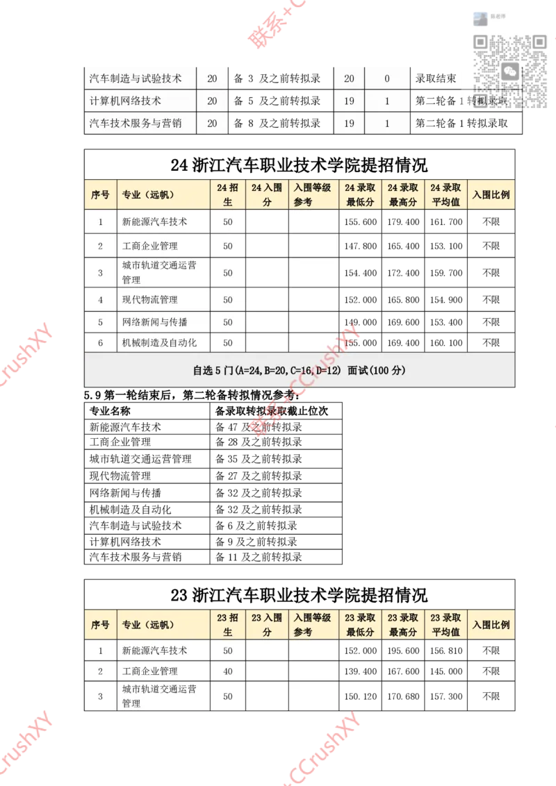 高职提前招院校入围录取情况汇总1020修(1)_高职提前招资料